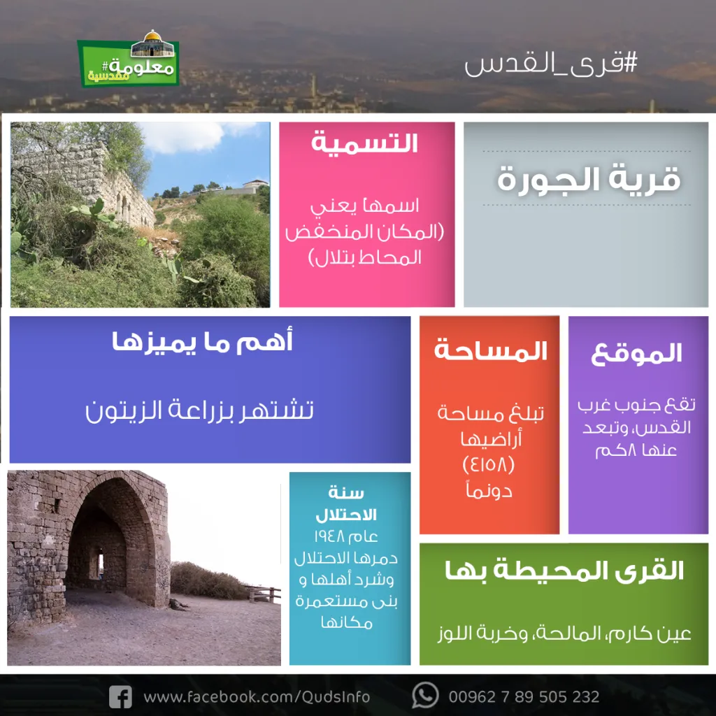 قرية الجورة