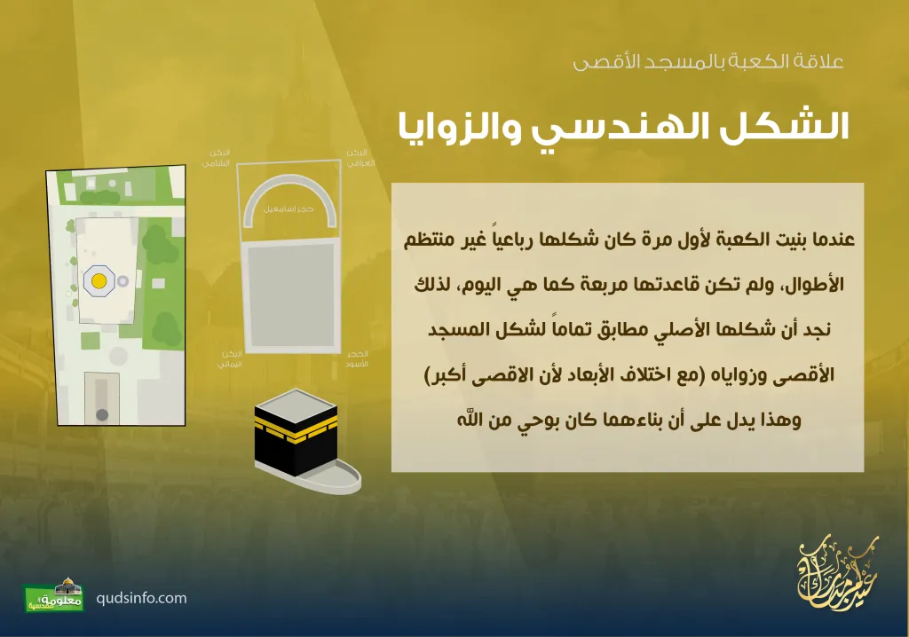 علاقة الأقصى بالكعبة/الشكل الهندسي