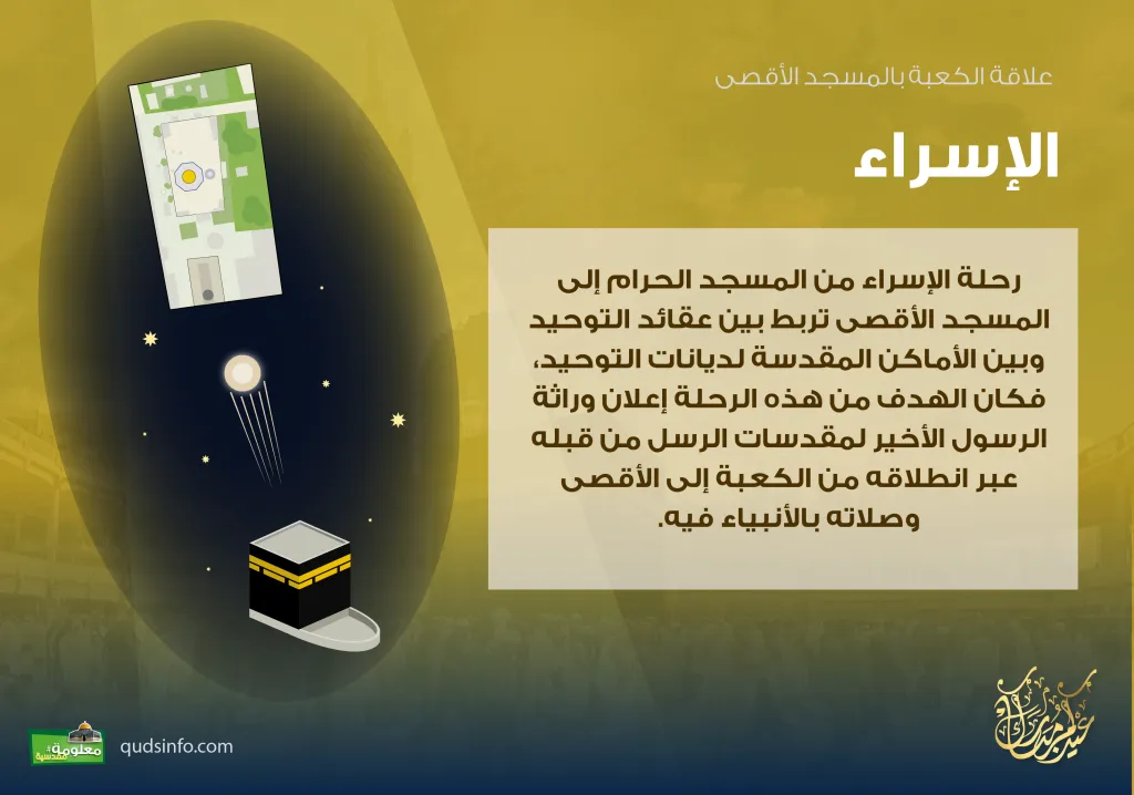 علاقة الأقصى بالكعبة /رحلة الإسراء