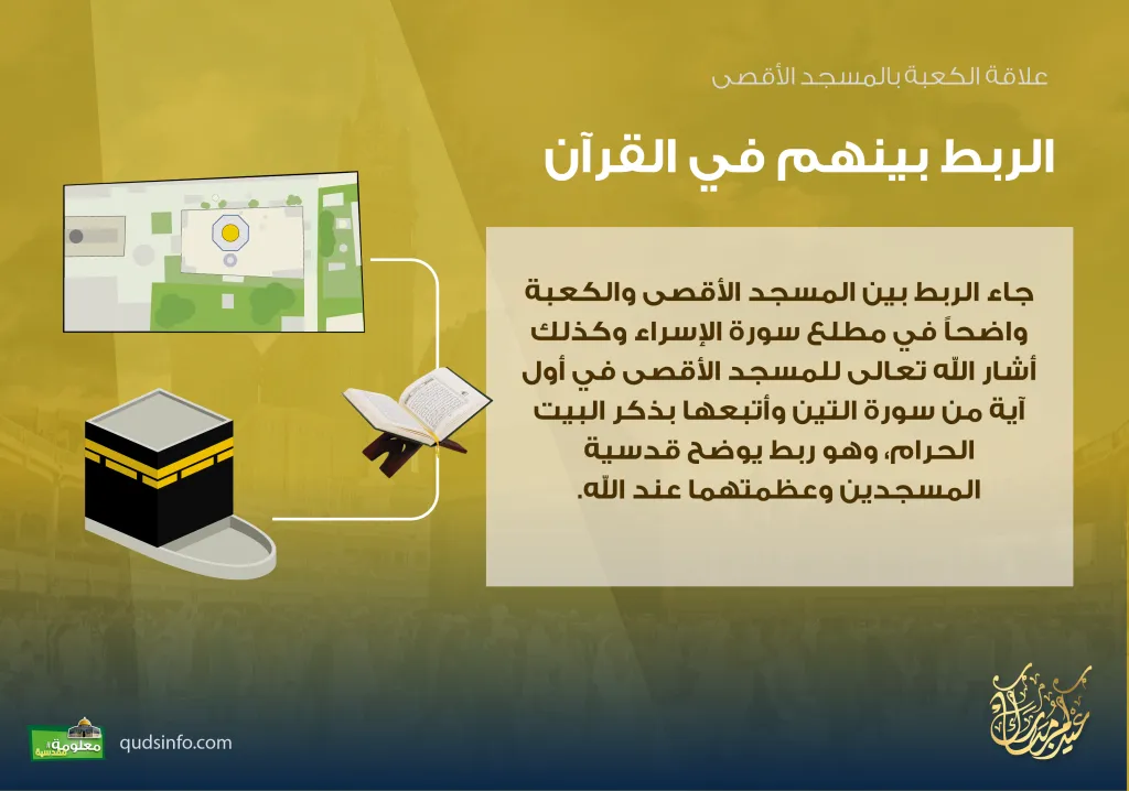 علاقة الأقصى بالكعبة /ارتباط الأقصى بالكعبة في القرآن