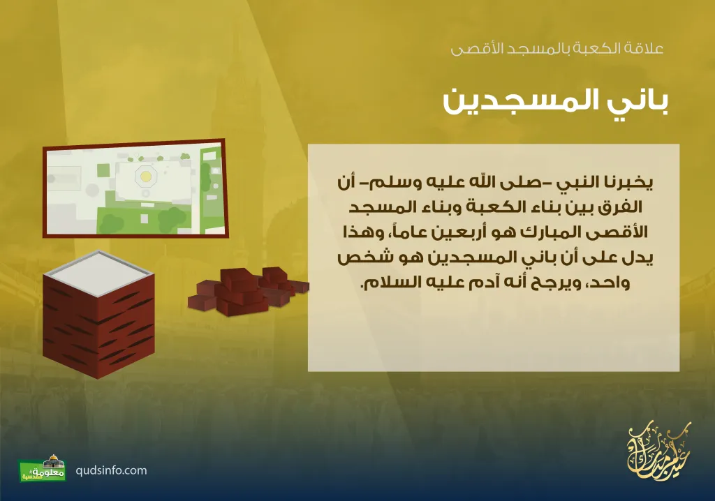 علاقة الأقصى بالكعبة /الباني