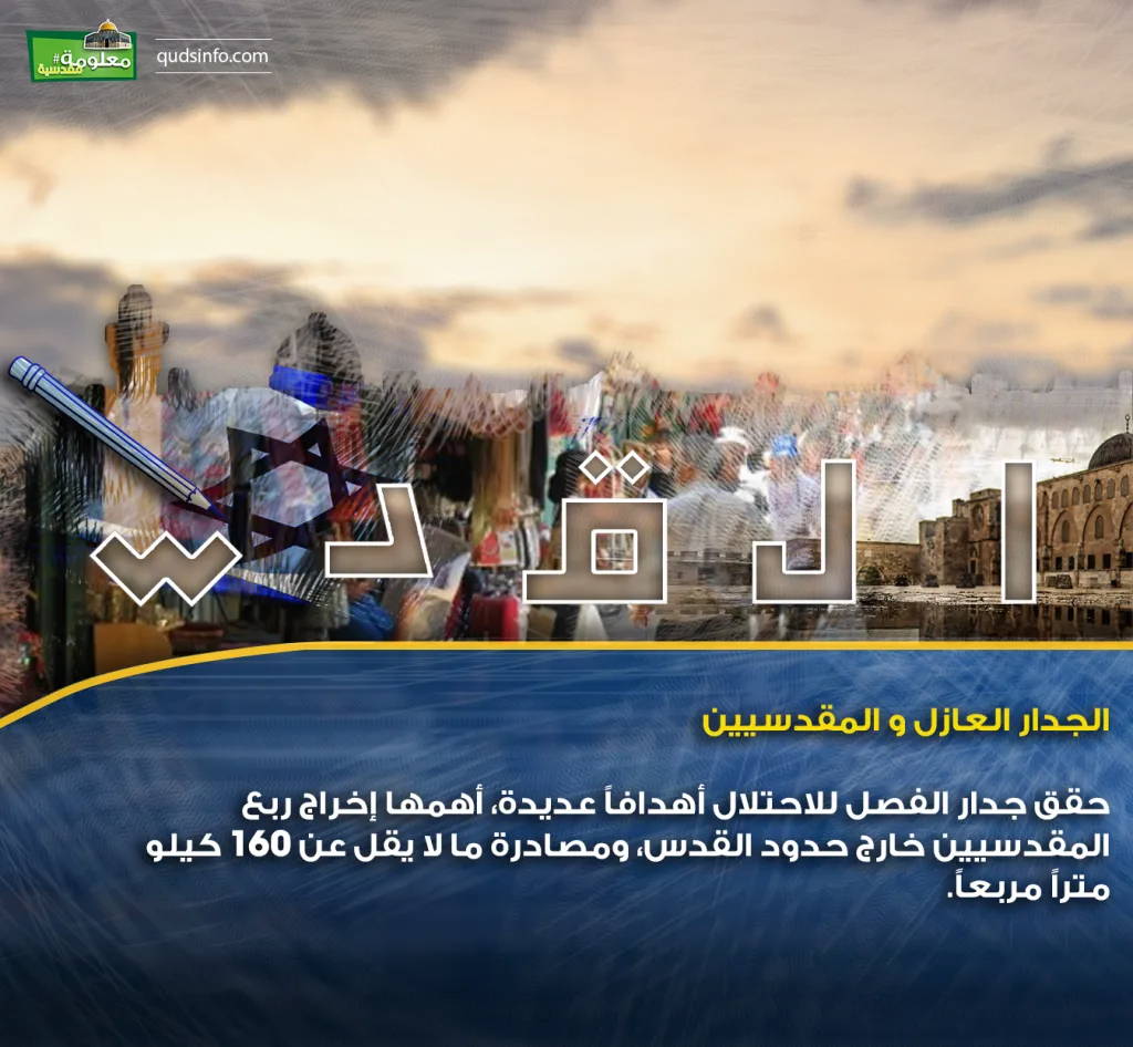 الجدار العازل والمقدسيين