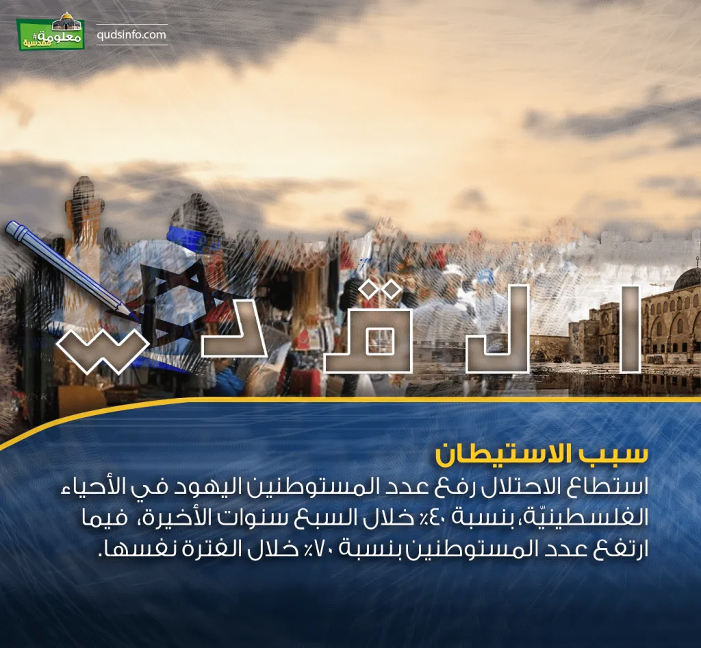 نسب الاستيطان