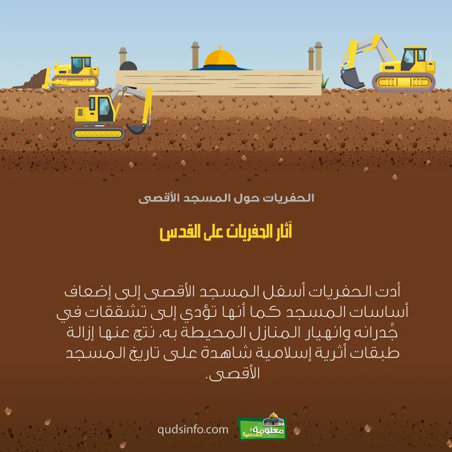 آثار الحفريات على القدس