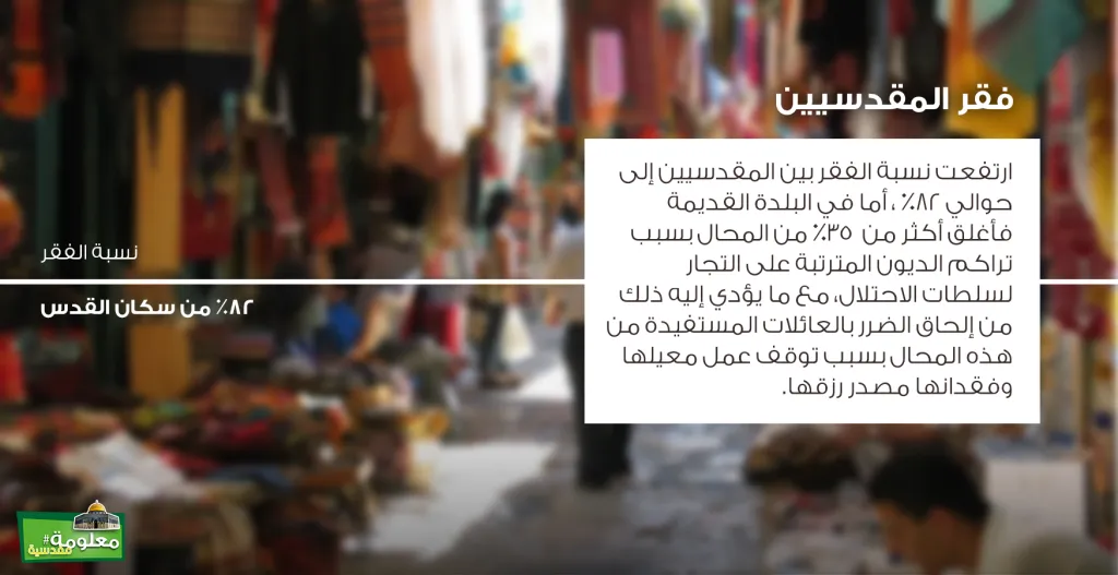 فقر المقدسيين