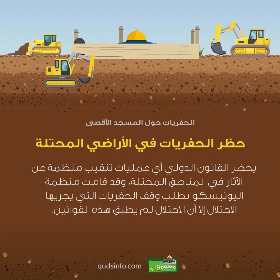 حظر الحفريات في الأراضي المحتلة