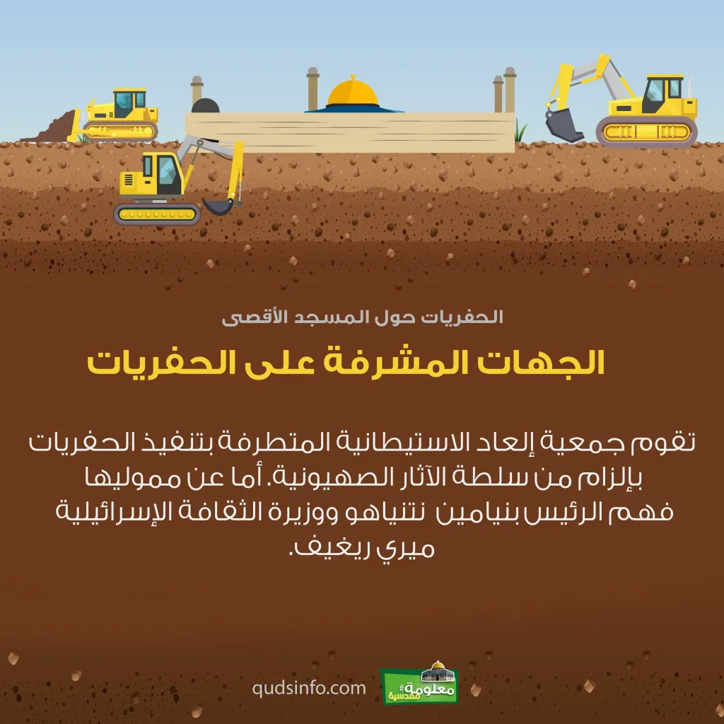 الجهات المشرفة على الحفريات