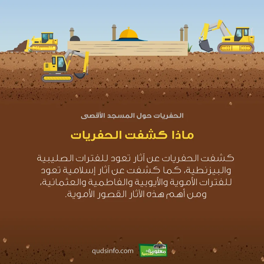 ماذا كشفت الحفريات
