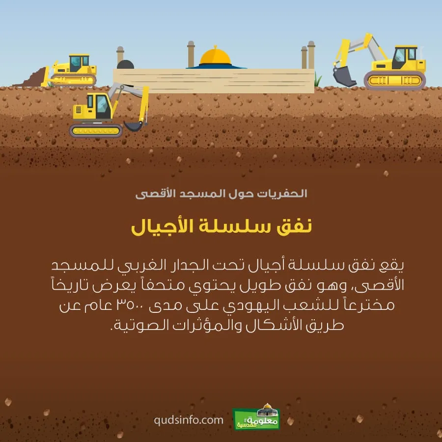 نفق سلسلة الأجيال