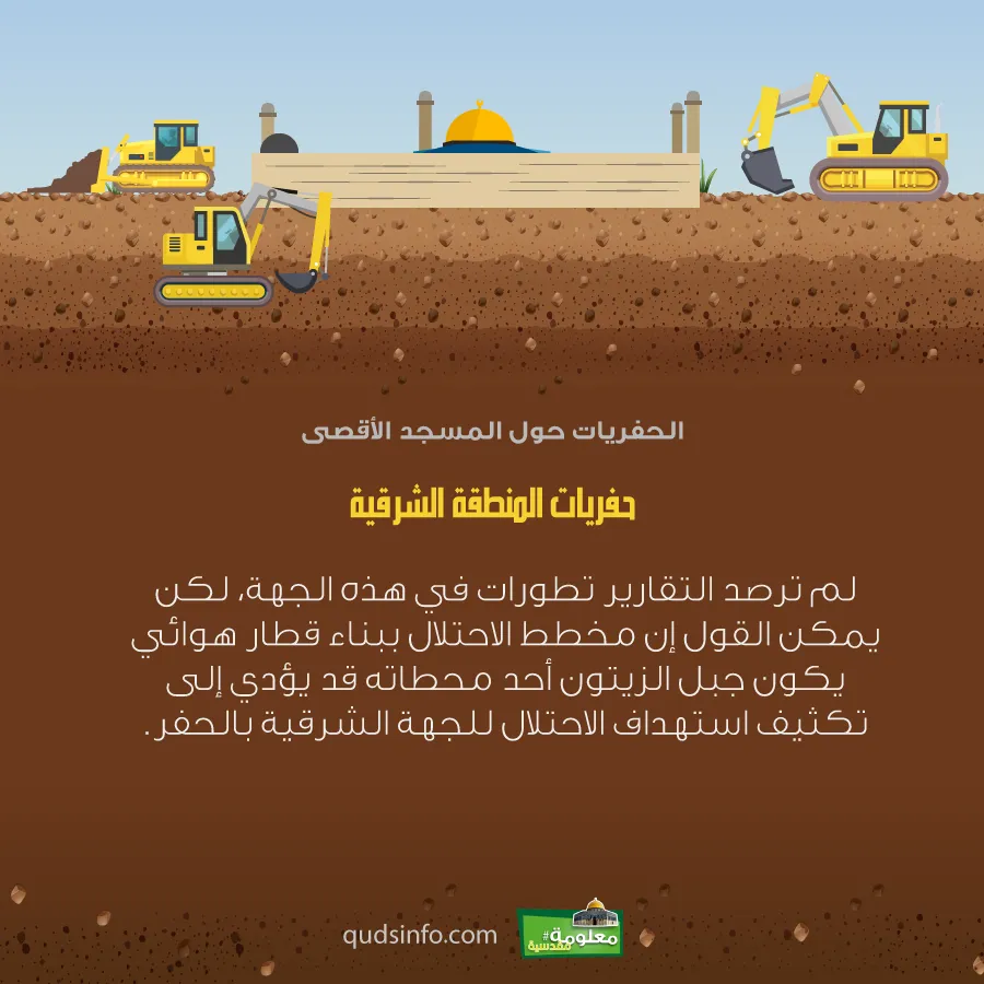 حفريات المنطقة الشرقية