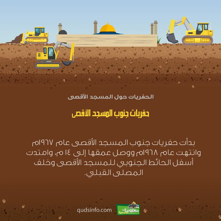 حفريات جنوب المسجد الأقصى