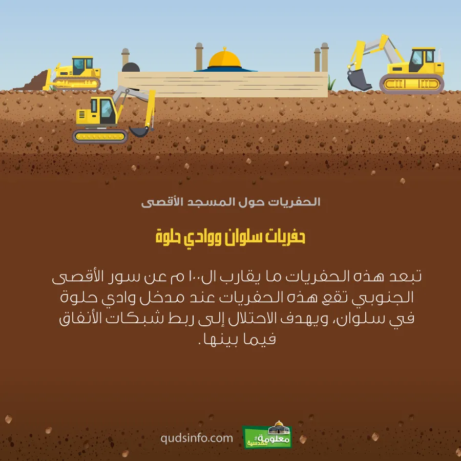حفريات سلوان و وادي حلوة