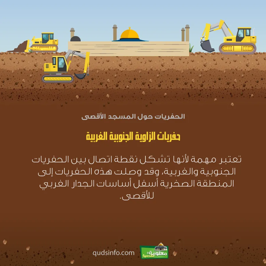 حفريات الزاوية الجنوبية الغربية