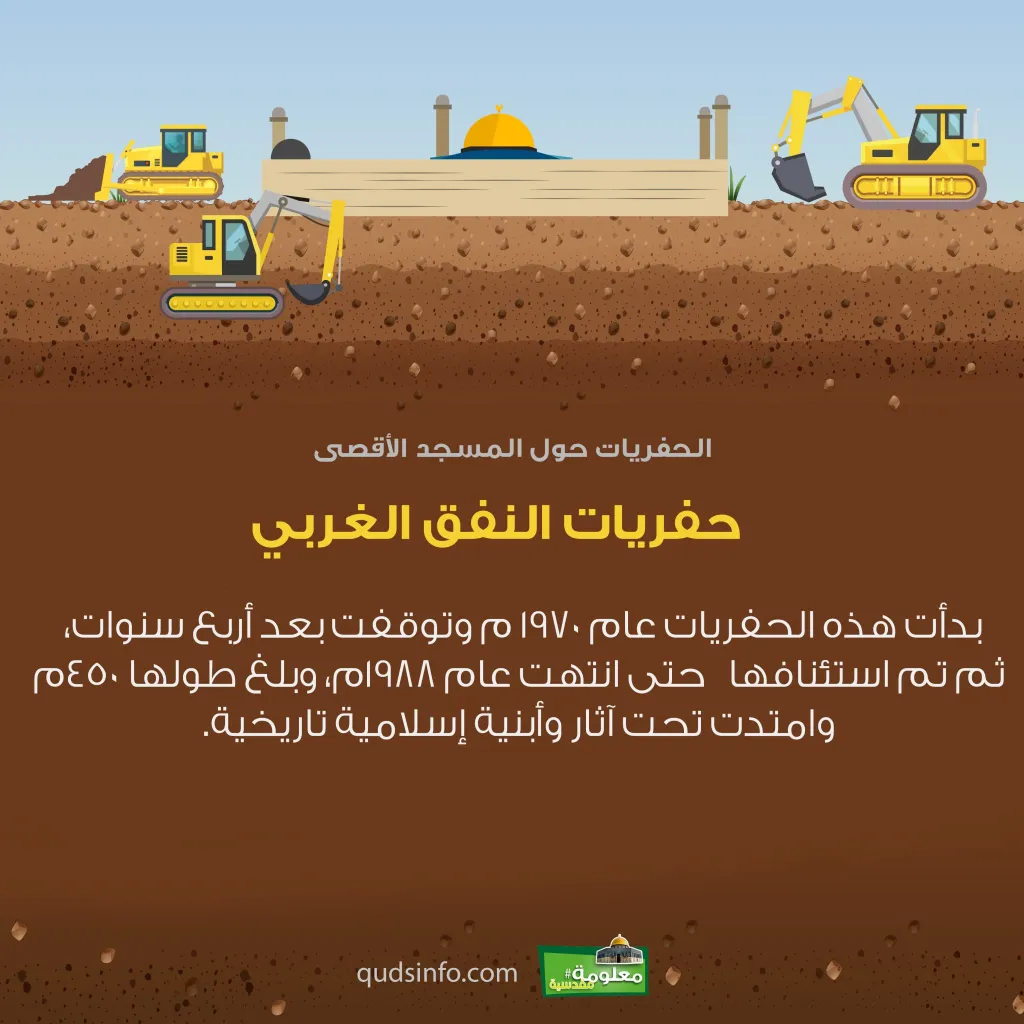حفريات النفق الغربي