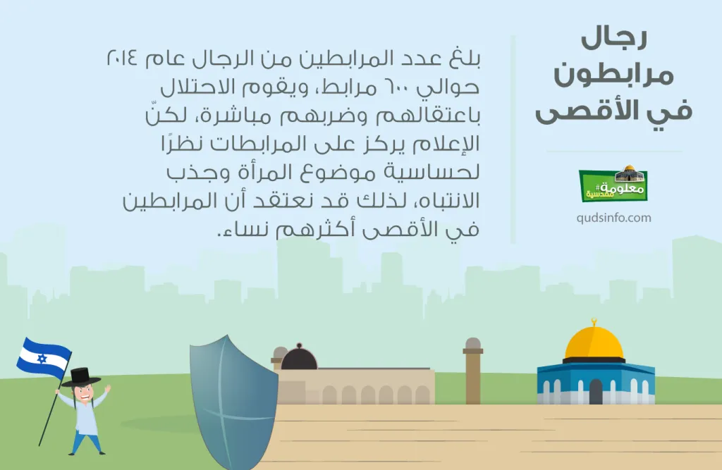 رجال مرابطون في الأقصى
