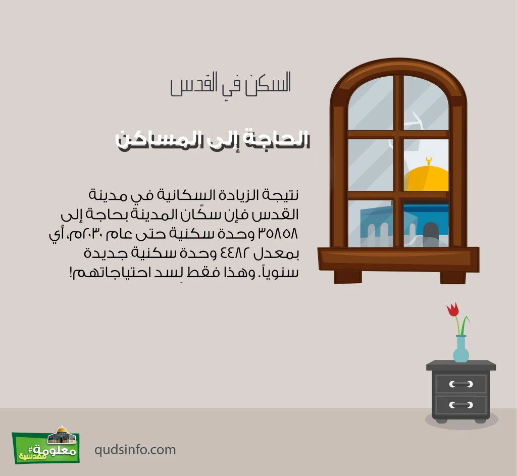الحاجة إلى المساكن