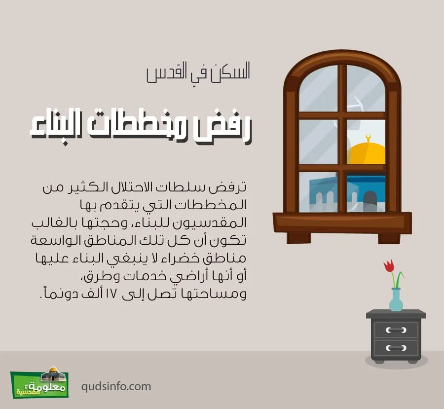 رفض مخططات البناء