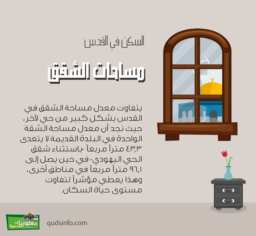 مساحات الشقق