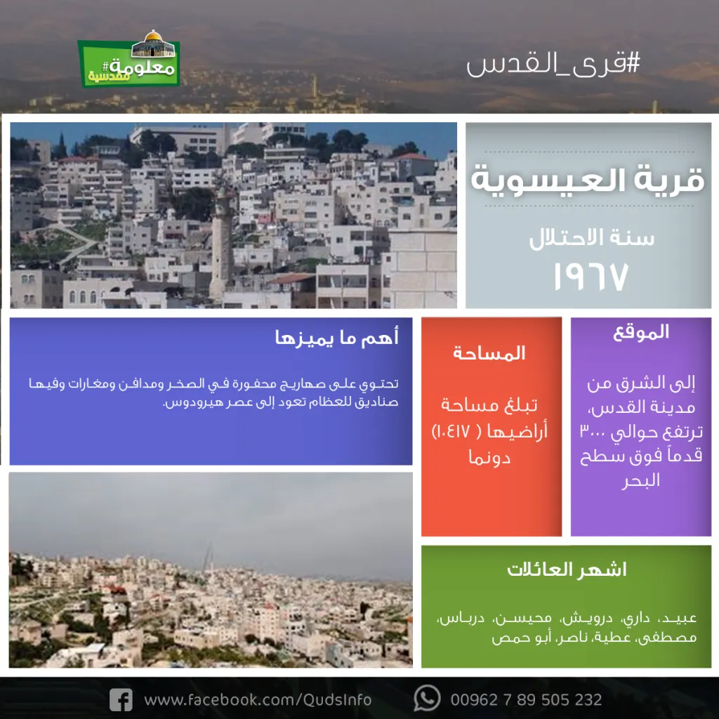قرية العيسوية