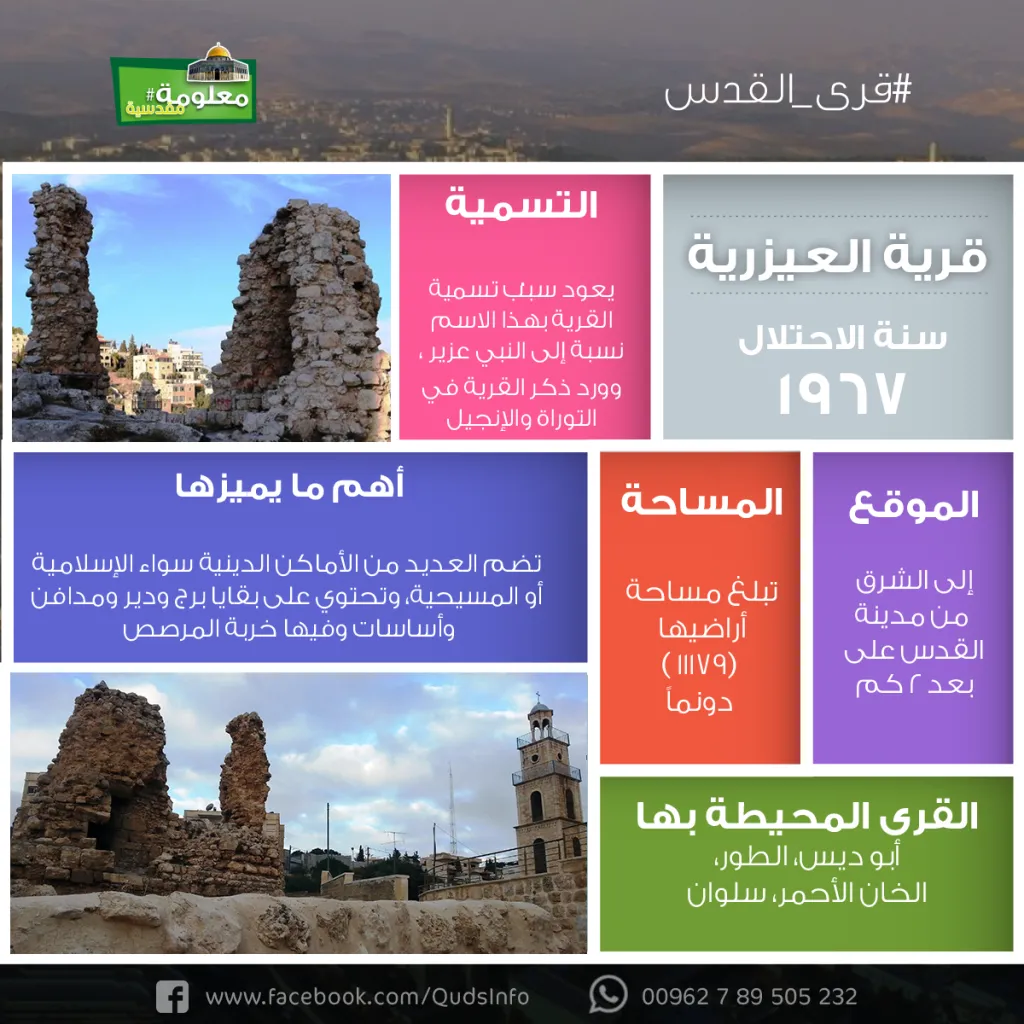 قرية العيزرية