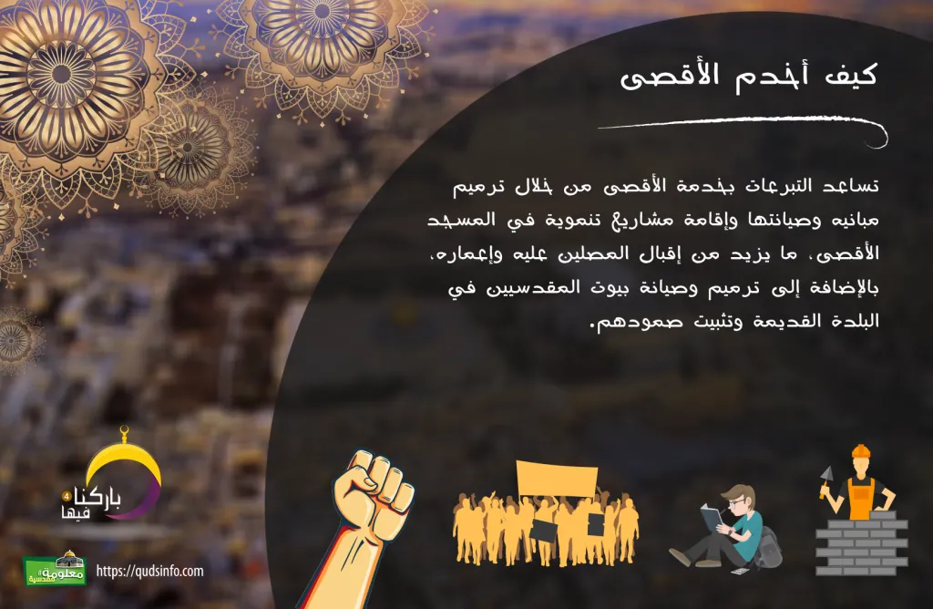 كيف أخدم المسجد الأقصى ؟