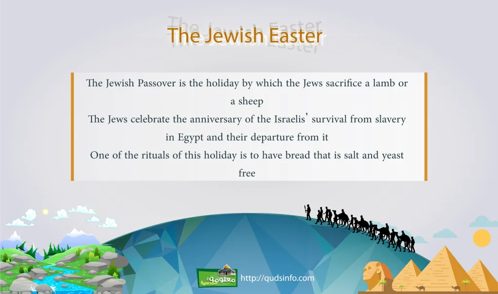 The Jewish Easter ( Passover)