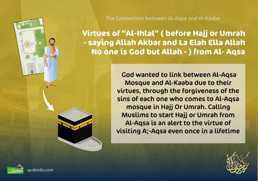 The Relationship between Al-Aqsa and Al-Kaaba / Virtues of “Al-Ihlal” ( before Hajj or Umrah)