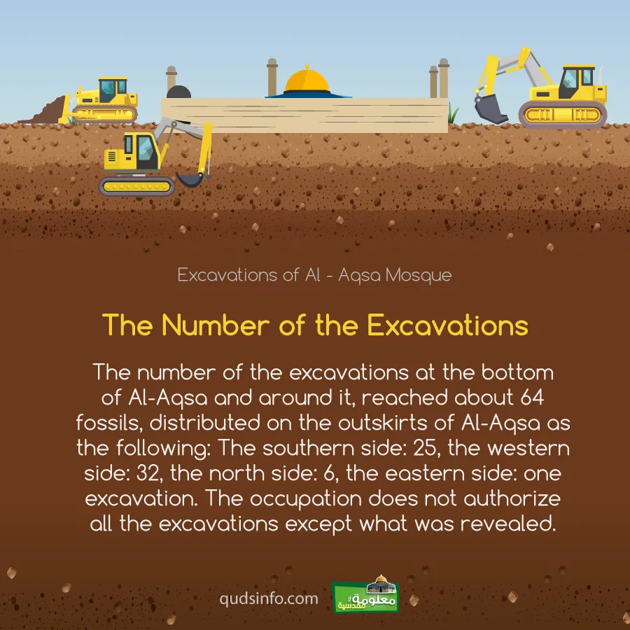 The Number of the Excavations