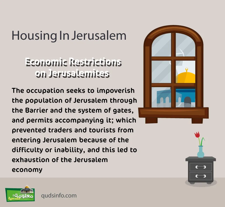 Economic Restrictions on Jerusalemites