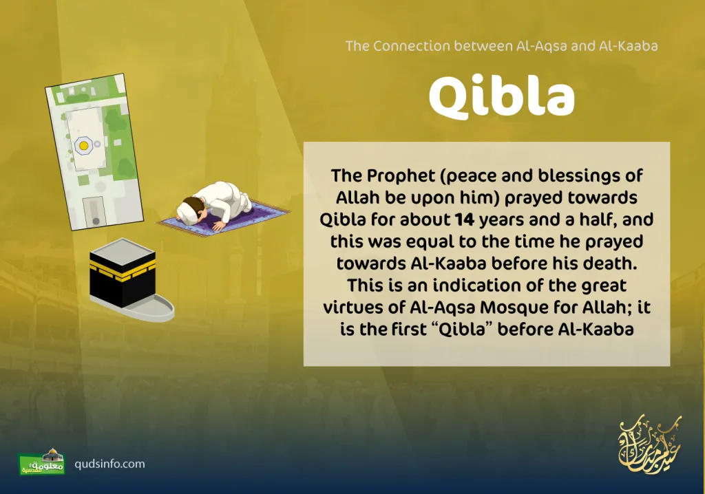 The Relationship between Al-Aqsa mosque and Al-Kaaba / Qibla