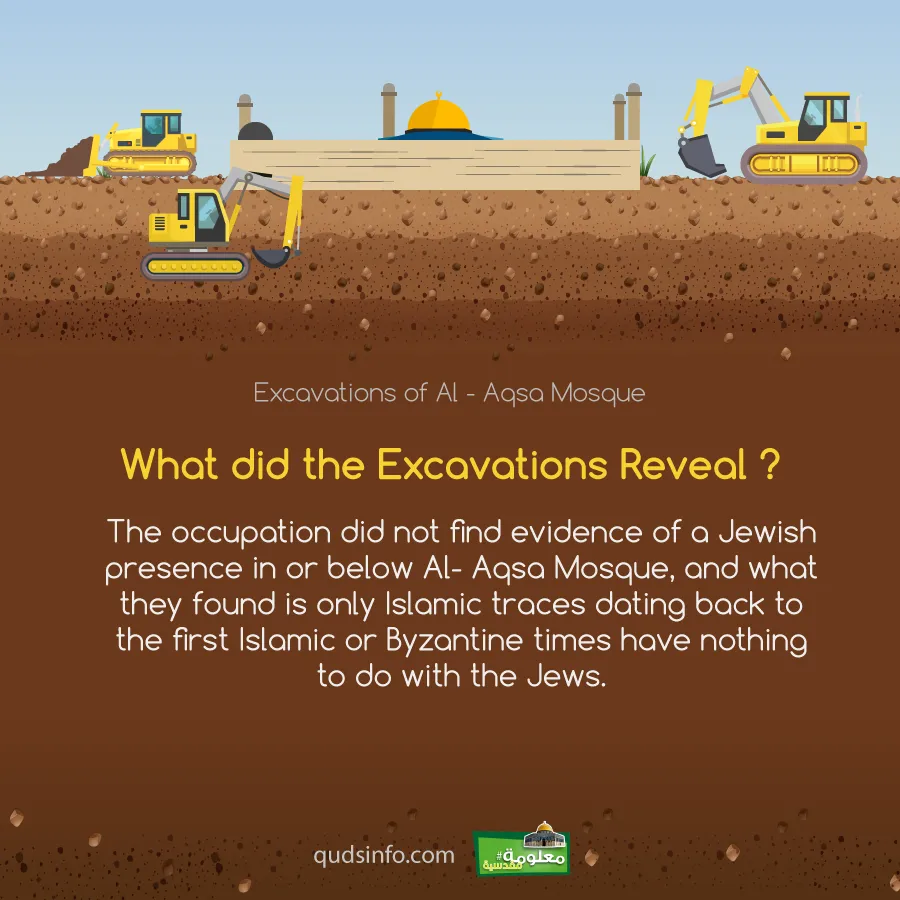 What did the Excavations Reveal?