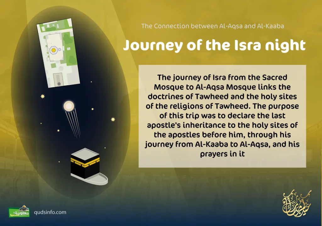 The Relationship between Al-Aqsa and Al-Kaaba / Journey of the Isra night ( Rihlat Al-Isra)