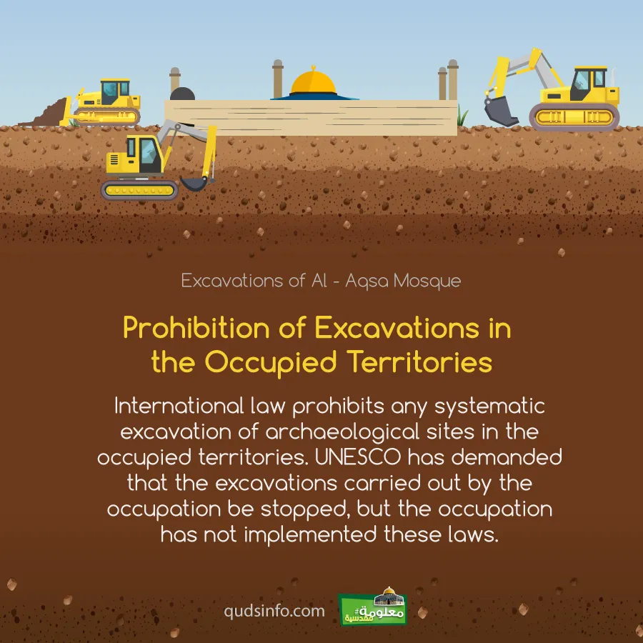 Prohibition of Excavations in the Occupied Territories