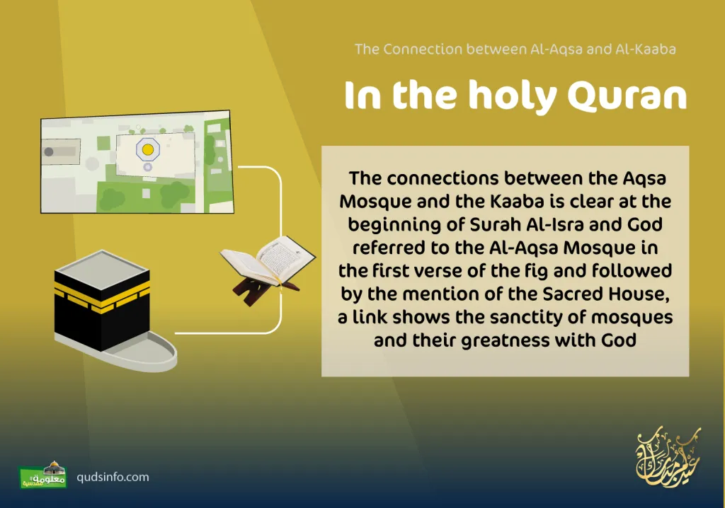 The connection between Al-Aqsa and Al-Kaaba / in the holy Quran
