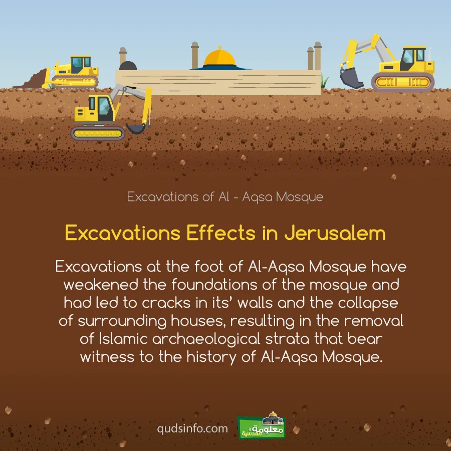 Excavations Effects in Jerusalem
