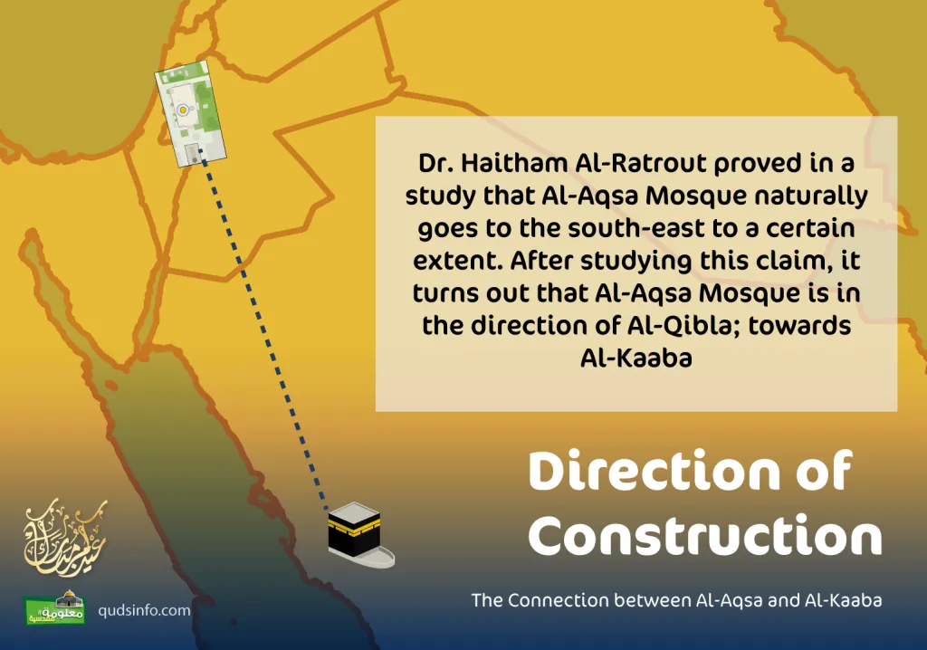The Relationship between Al-Aqsa and Al-Kaaba / direction of Construction