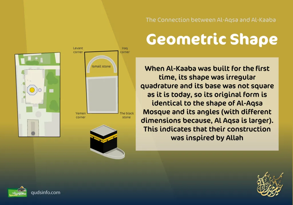 The Relationship between Al-Aqsa and Al-Kaaba / Geometric Shape