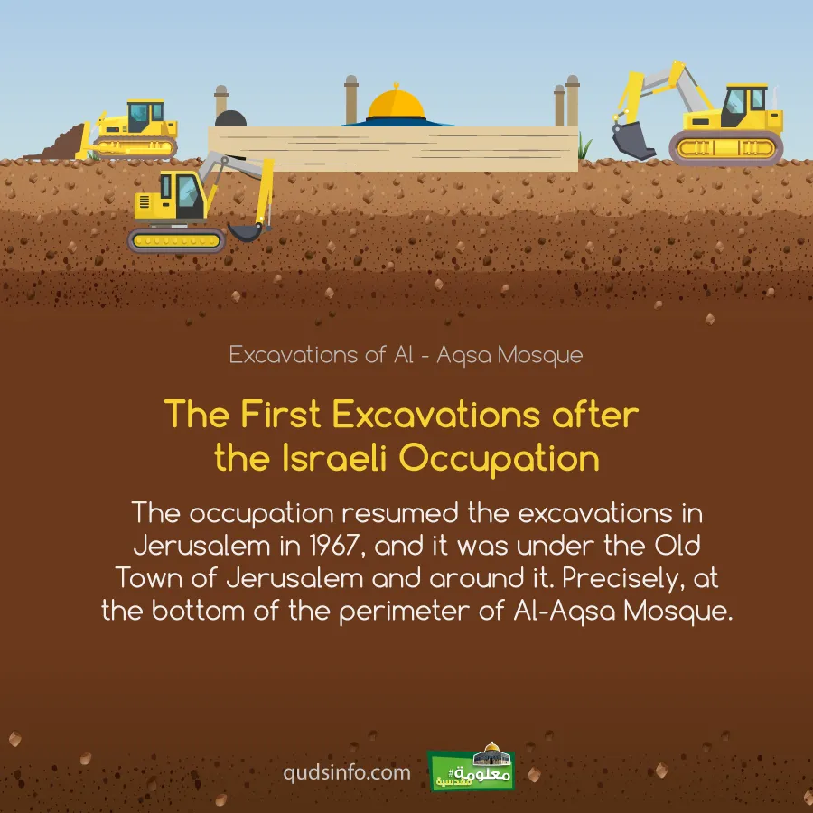 The First Excavations after the Israeli Occupation