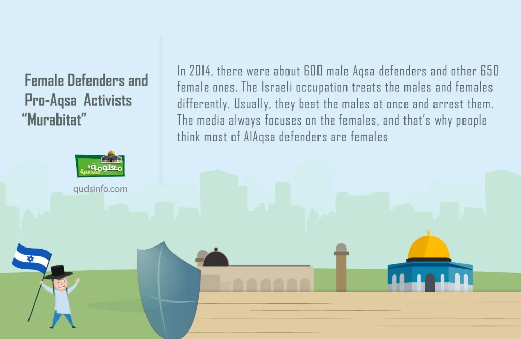 Female Defenders and Pro-Aqsa Activists “Murabitat”