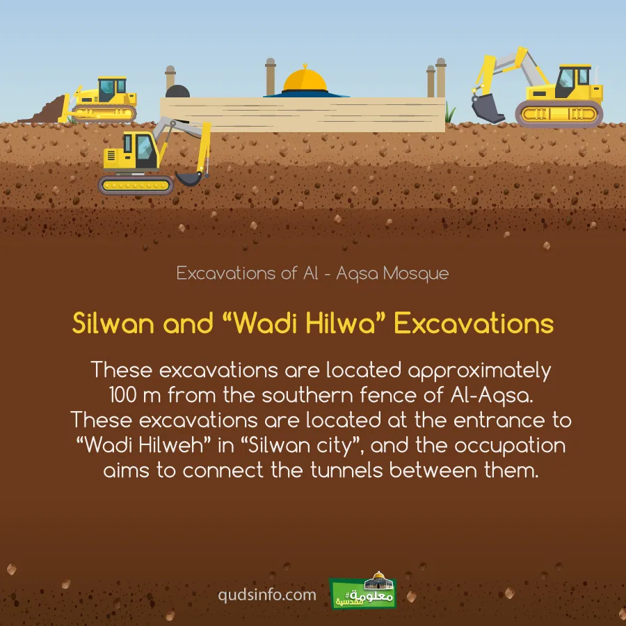 Silwan and “Wadi Hilwa” Excavations