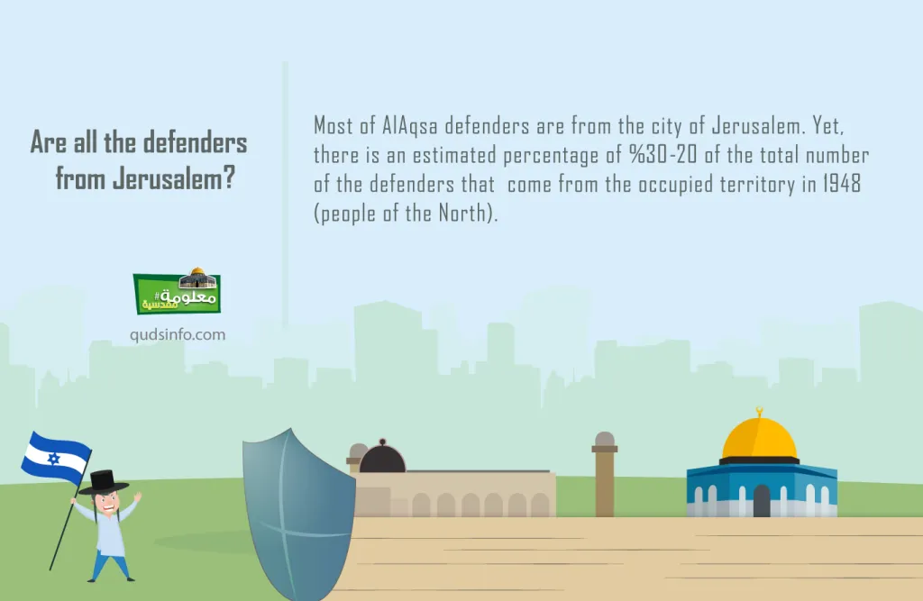 Are all the defenders from Jerusalem?