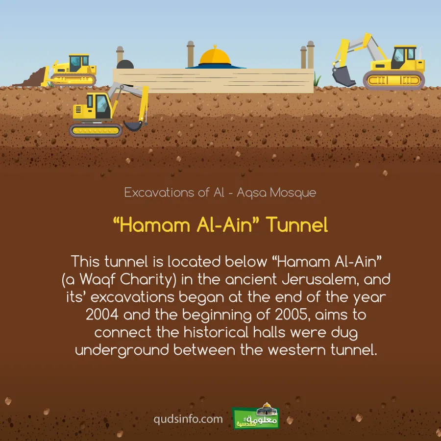 “ Hamam Al-Ain” Tunnel