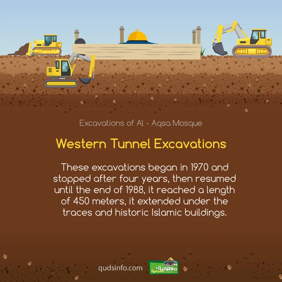 Western Tunnel Excavations