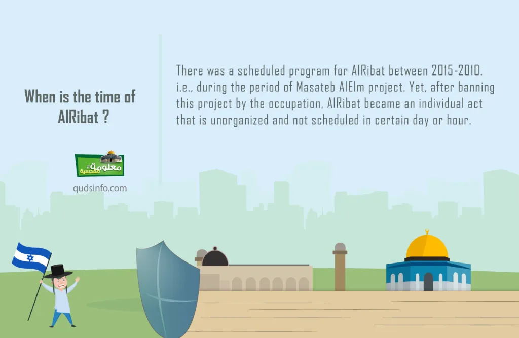 When is the time of AlRibat?