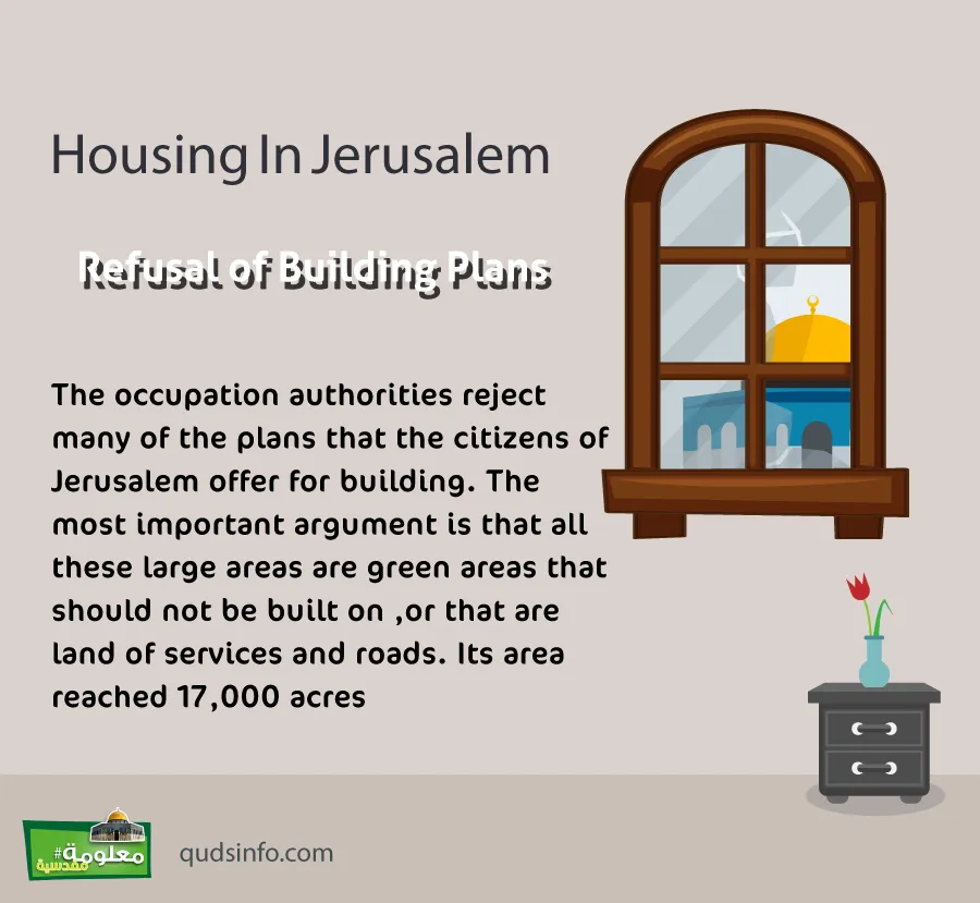 Refusal of Building Plans