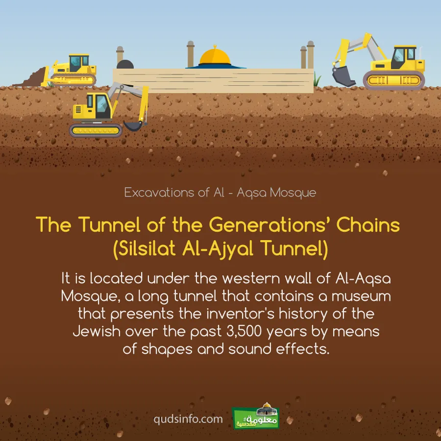 The Tunnel of the Generations’ Chains (Silsilat Al-Ajyal Tunnel)