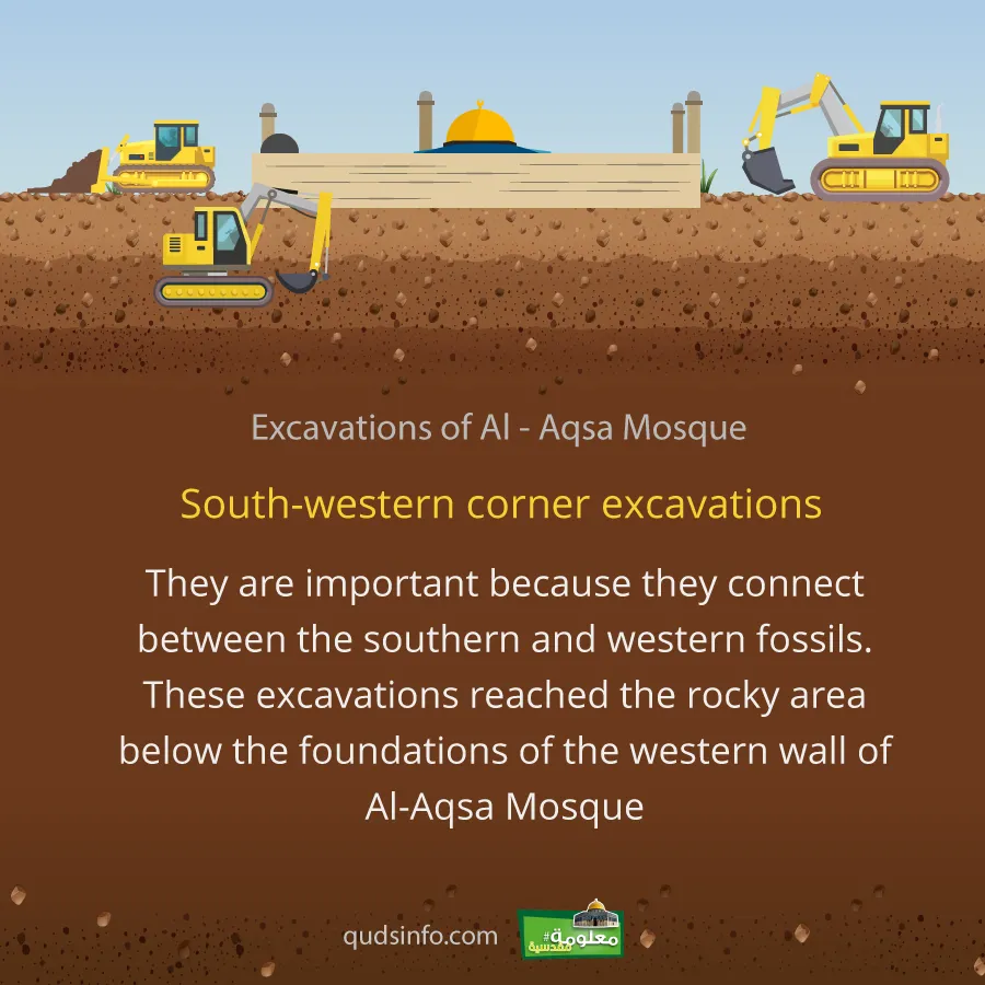 South-western corner excavations
