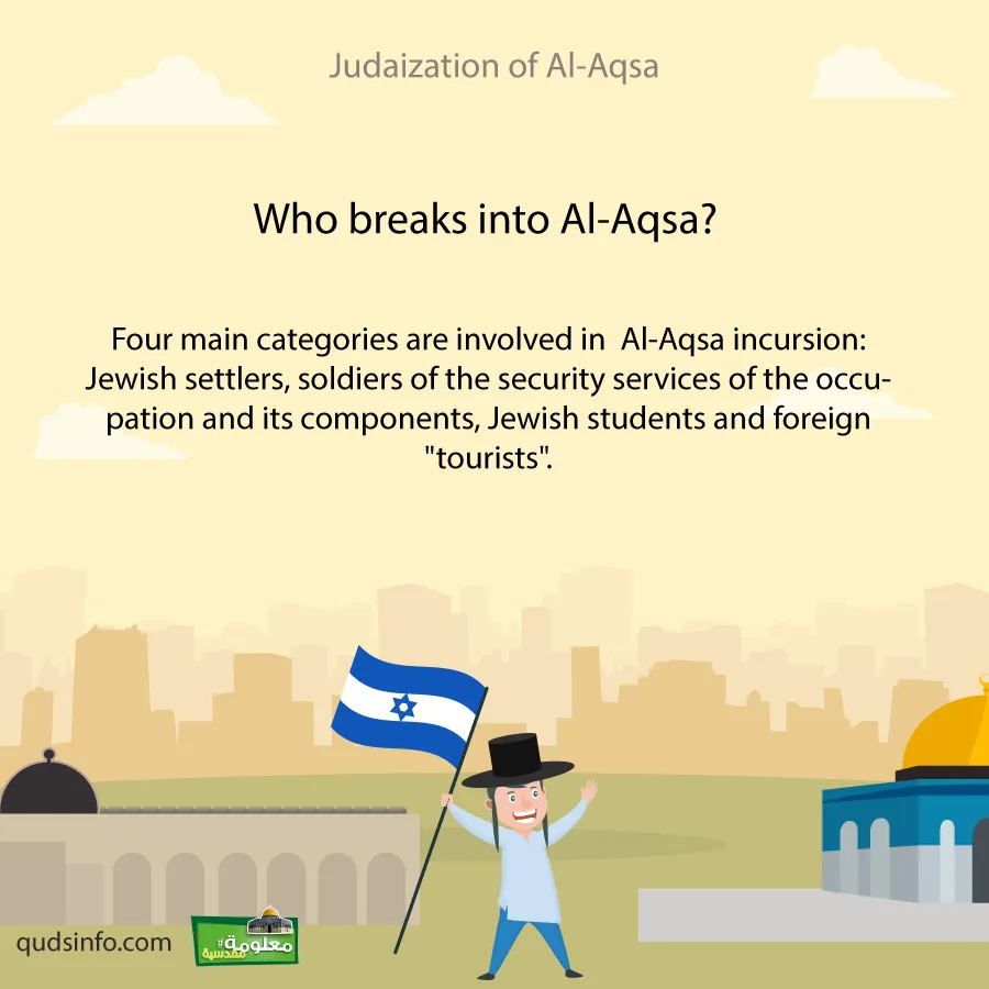 Who Breaks Into Al-Aqsa?