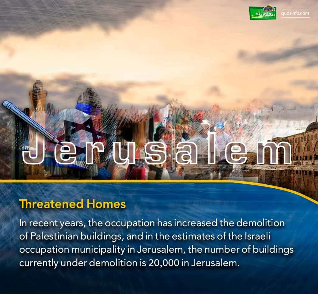 Threatened Homes
