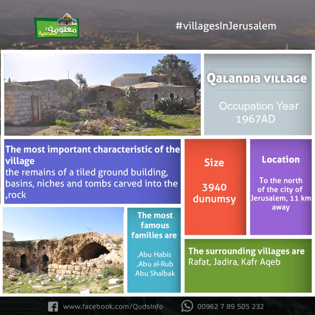 Qalandia village